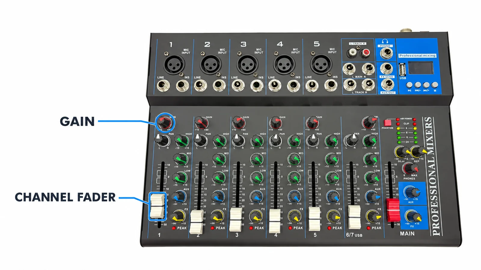 EA-F7 mixer with the channel 1 gain knob and white channel fader highlighted.